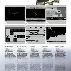 Fonte: Videogames Hardware Handbook - páginas 26 a 31.