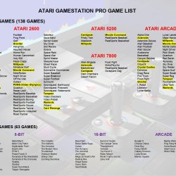 Lista de jogos