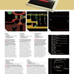 Fonte: Videogames Hardware Handbook - páginas 32 a 41.