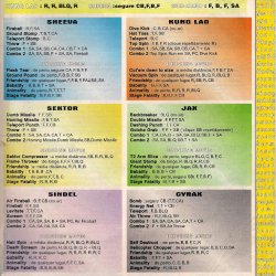 Revista Game-X nº 2 - páginas 42-44 (fonte: Datassette)